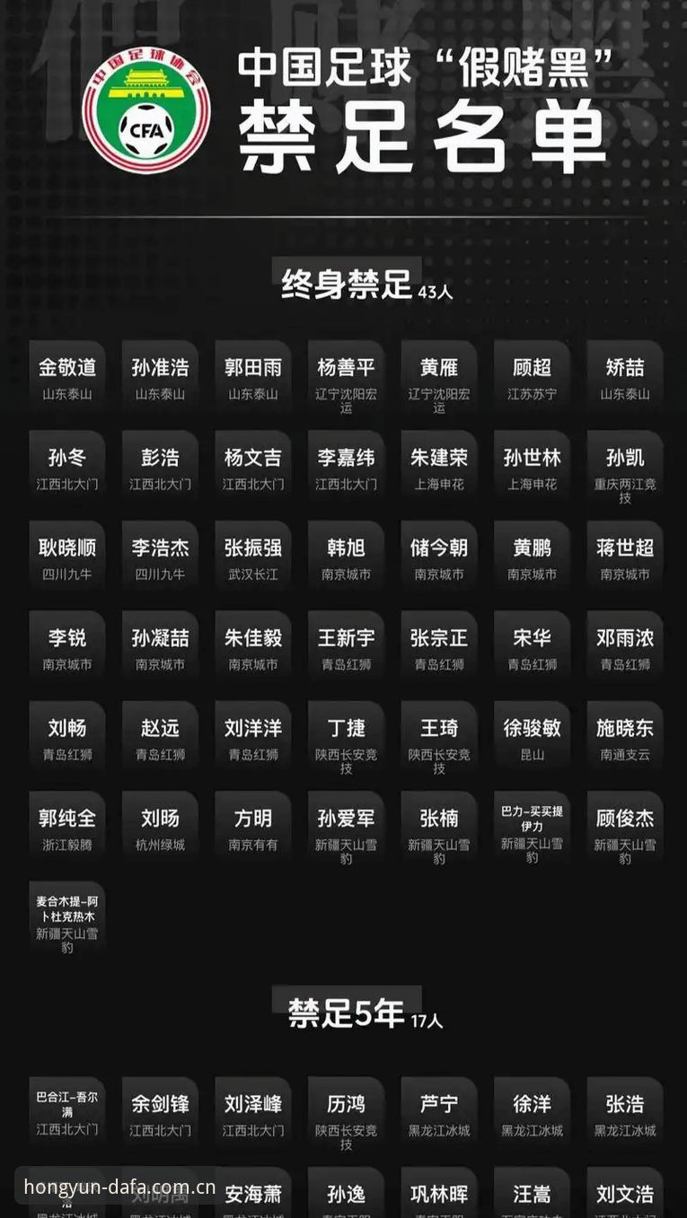 大发下载地址 足协重拳出击!从第三批禁足名单看中国足球反腐的实用指南